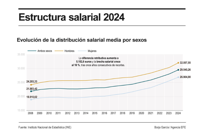 brecha salarial género (1)